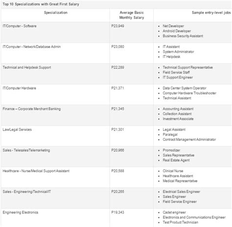 bsit jobs